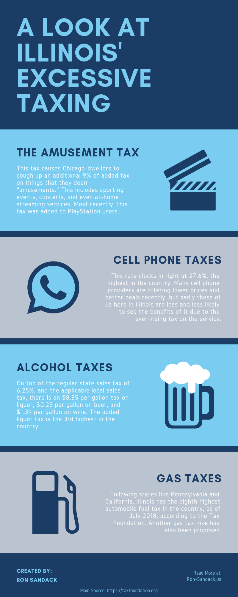 A Look At Illinois' Excessive Taxing Infographic Ron Sandack